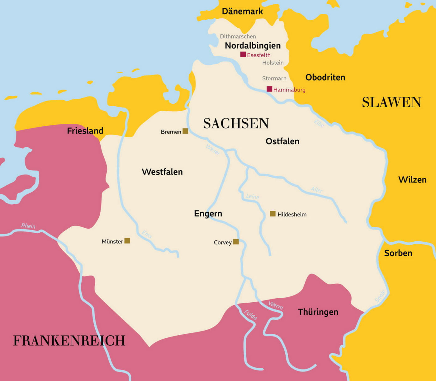 Karte des sächsischen Stammesgebietes im 9. Jh., das sich über Nordelbien, Engern, Ost- und Westfahlen erstreckte